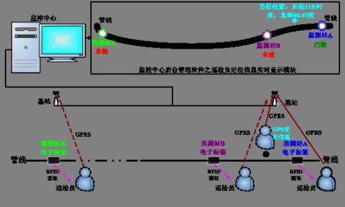 广灵县巡更系统八号