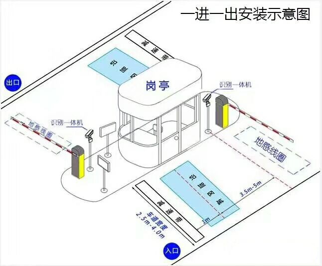 广灵县标准车牌识别系统安装图