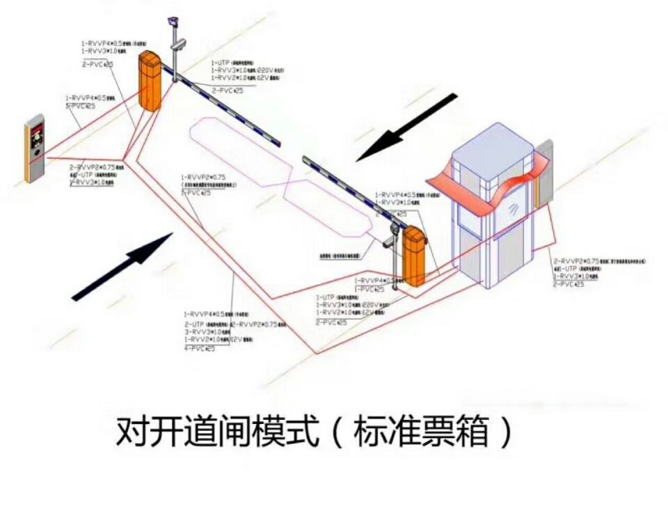 广灵县对开道闸单通道收费系统