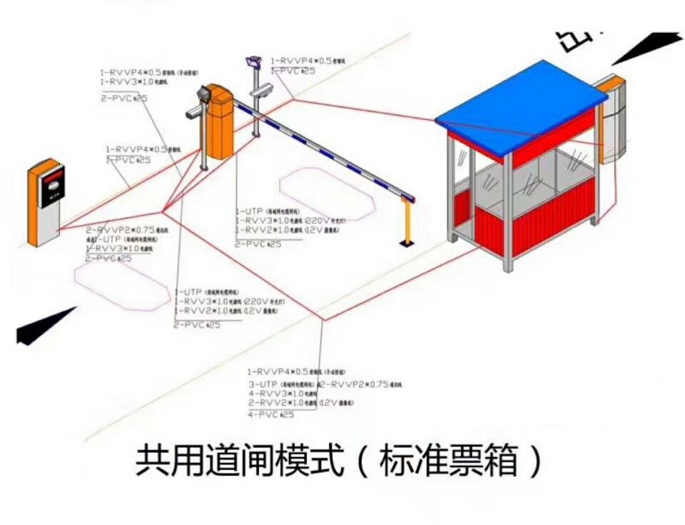 广灵县单通道模式停车系统