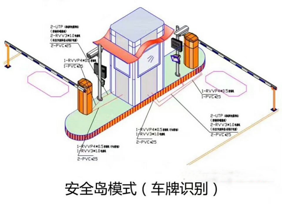 广灵县双通道带岗亭车牌识别