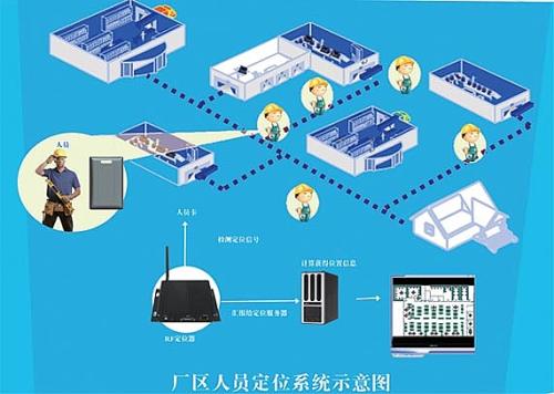 广灵县人员定位系统四号