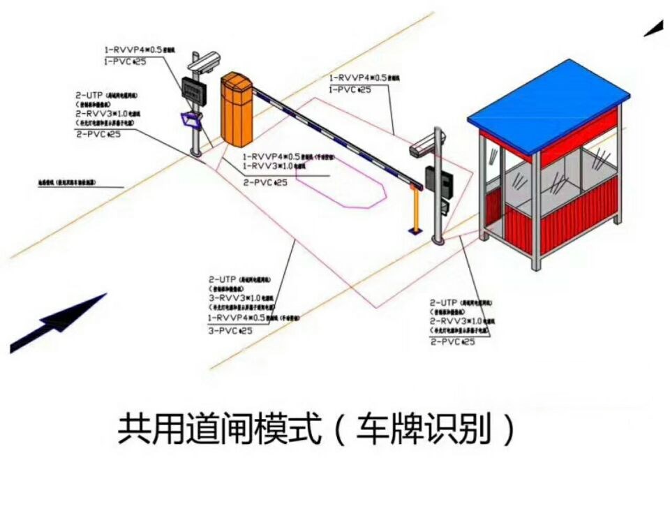 广灵县单通道车牌识别系统施工