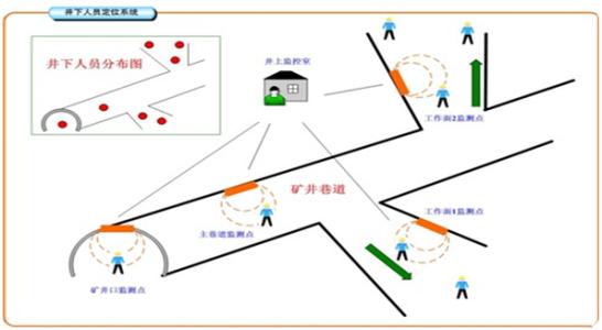 广灵县人员定位系统七号