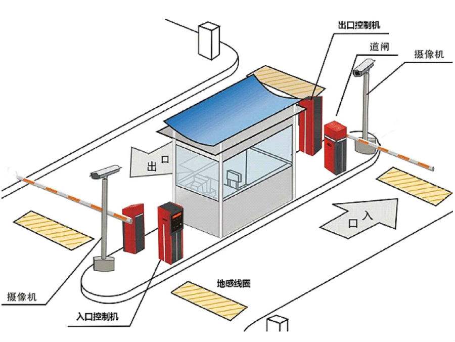 广灵县标准双通道刷卡停车系统安装示意